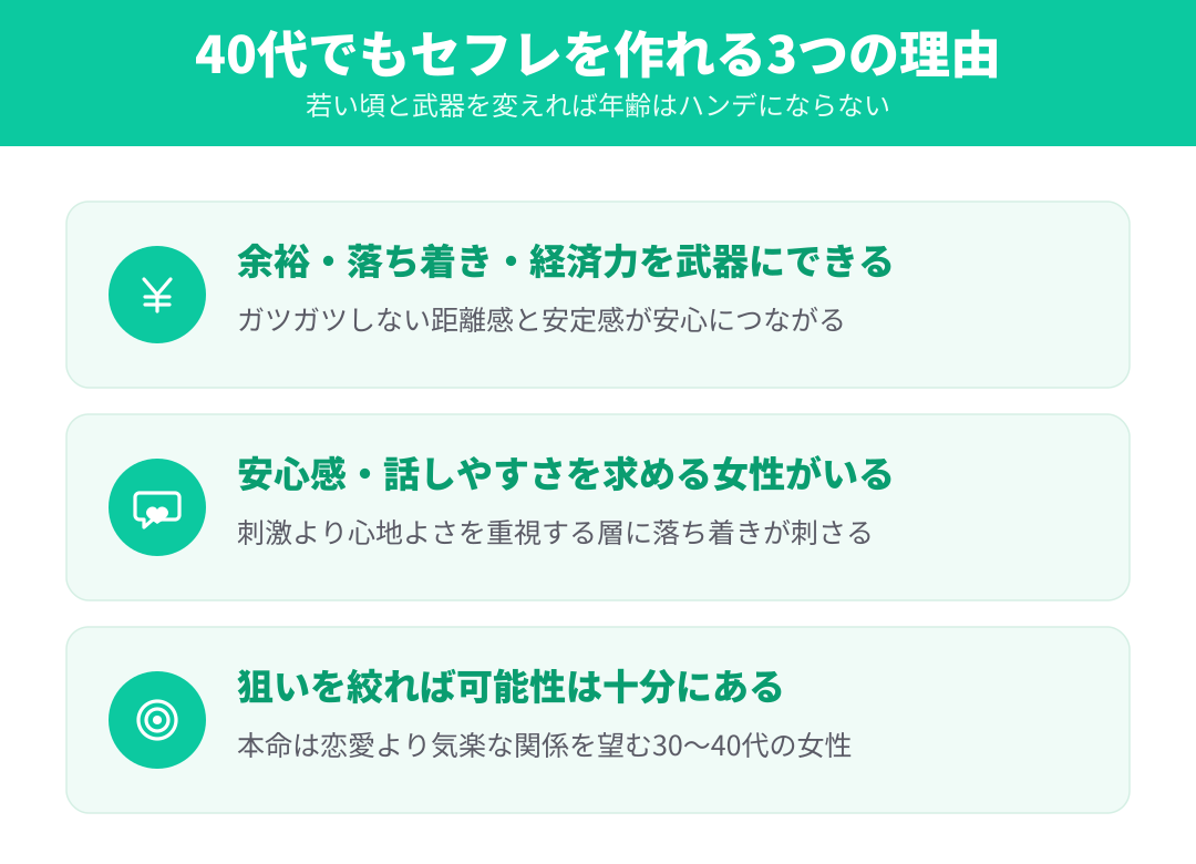 40代でもセフレを作れる3つの理由