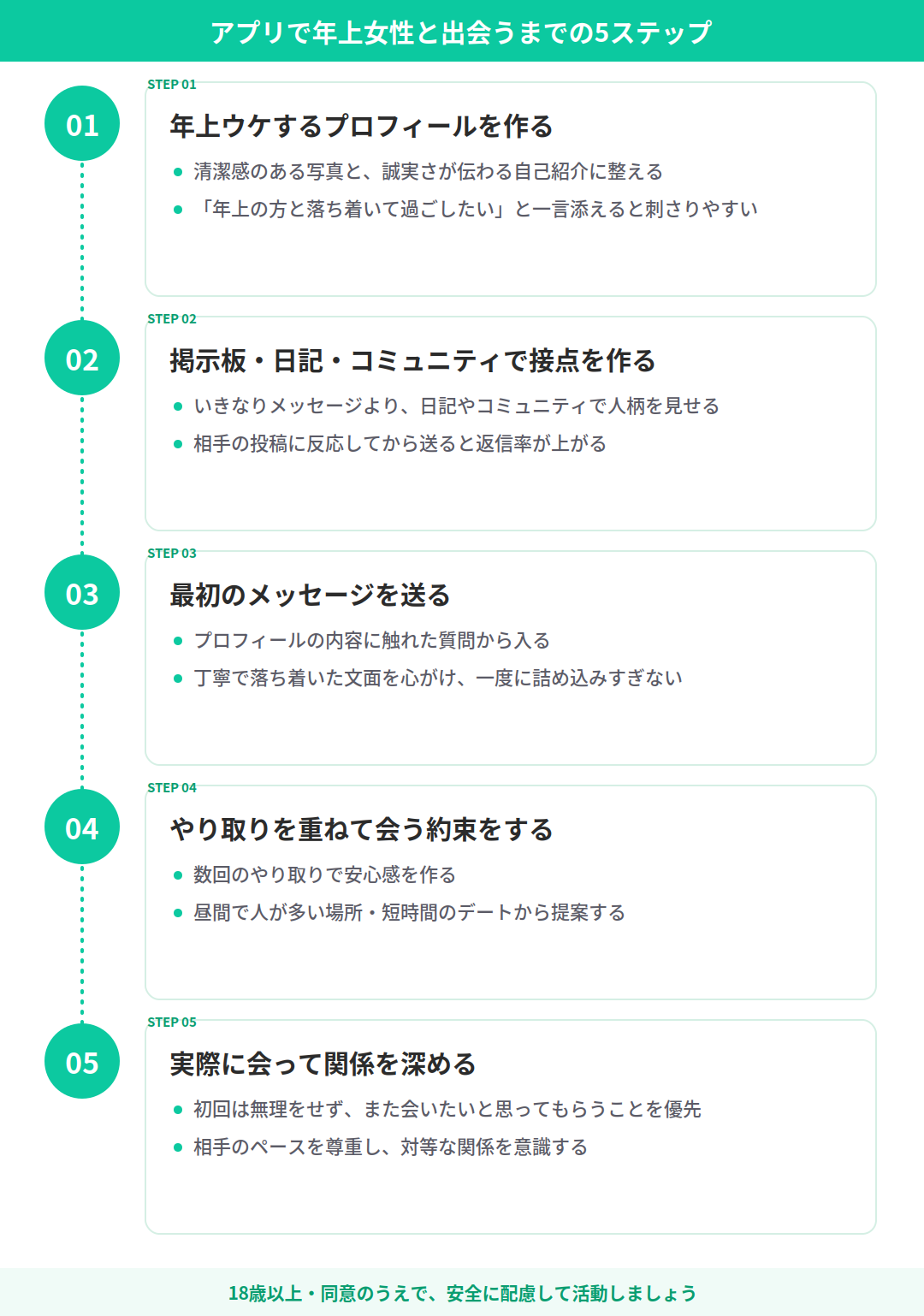 アプリで年上女性と出会うまでの5ステップ