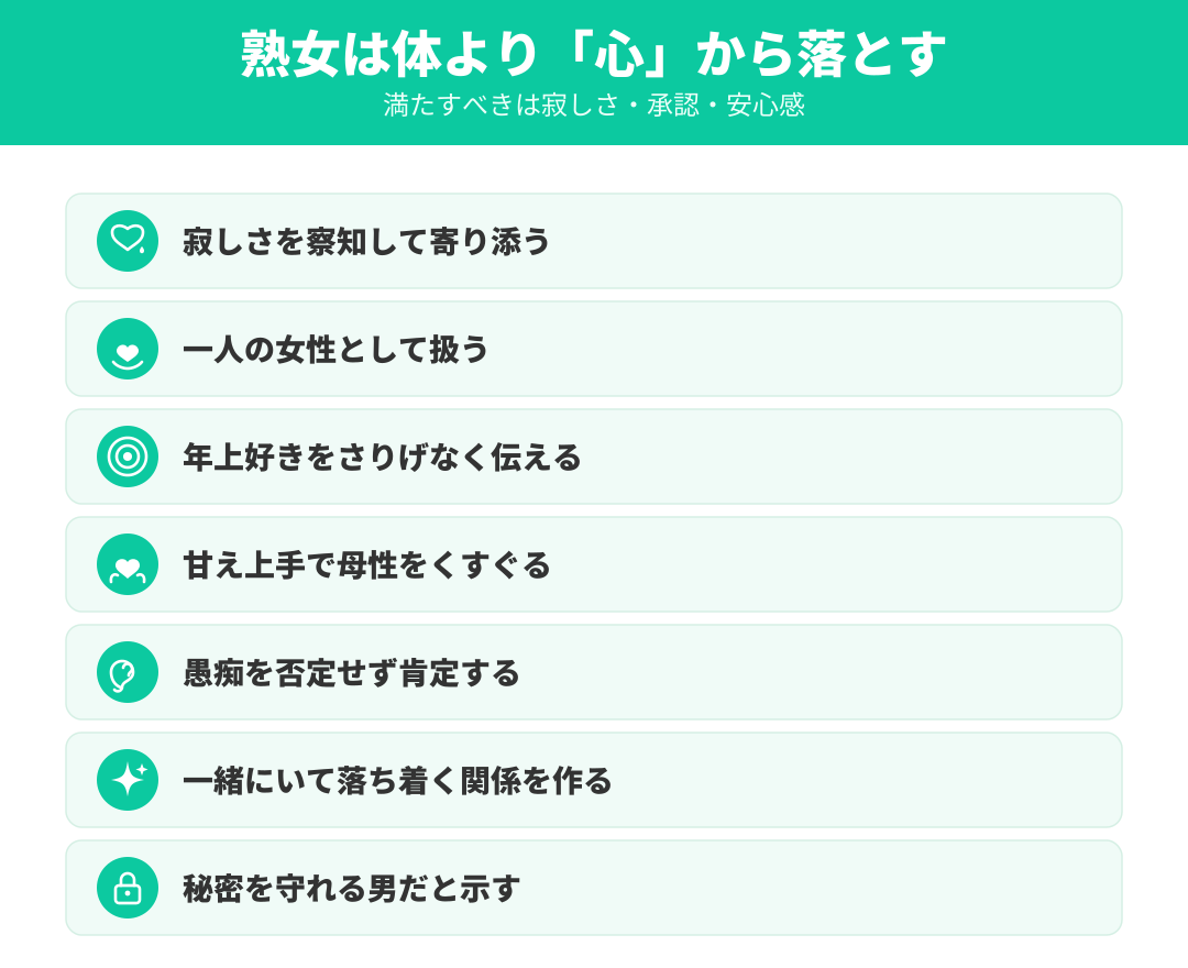 熟女は体より心から落とす