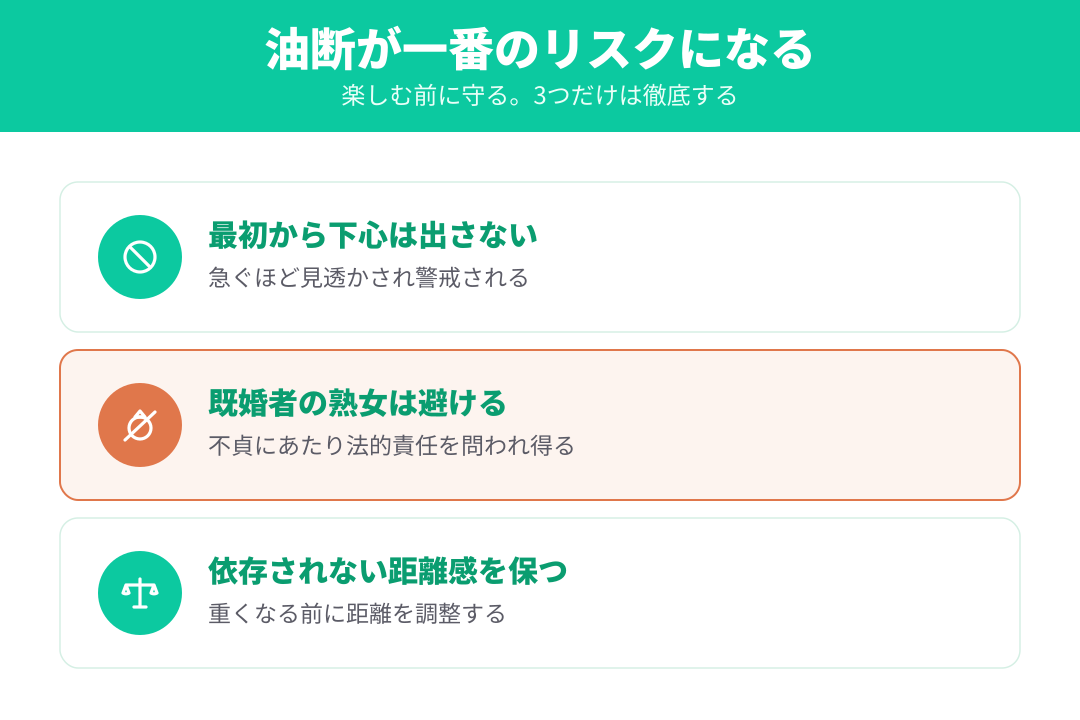 油断が一番のリスクになる
